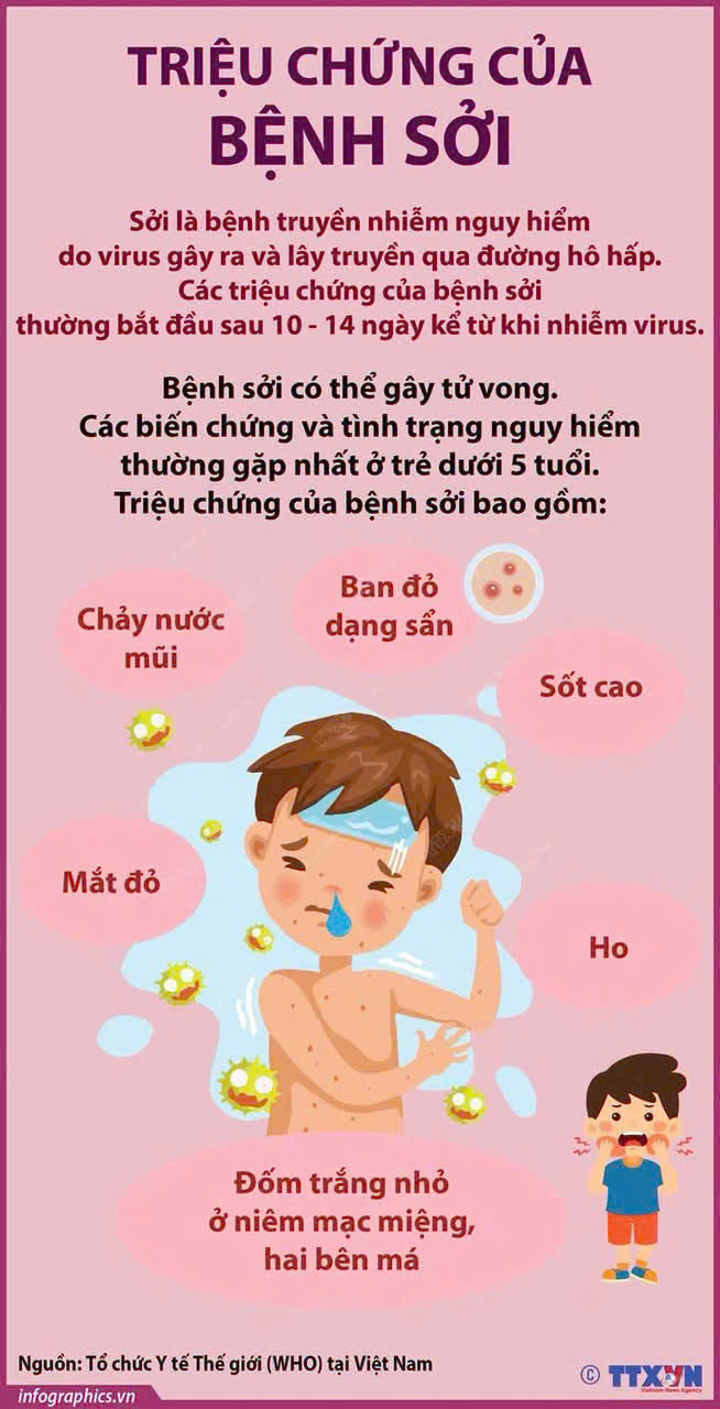 triệu chứng